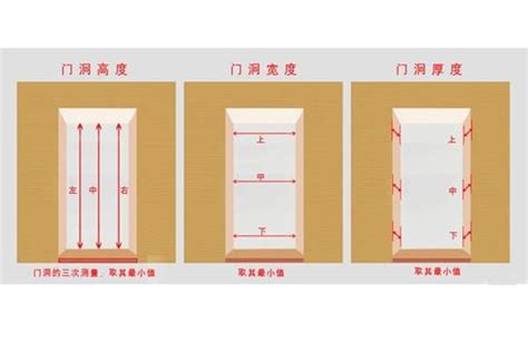 一般門的大小|門的尺寸一般有哪些？門的尺寸介紹